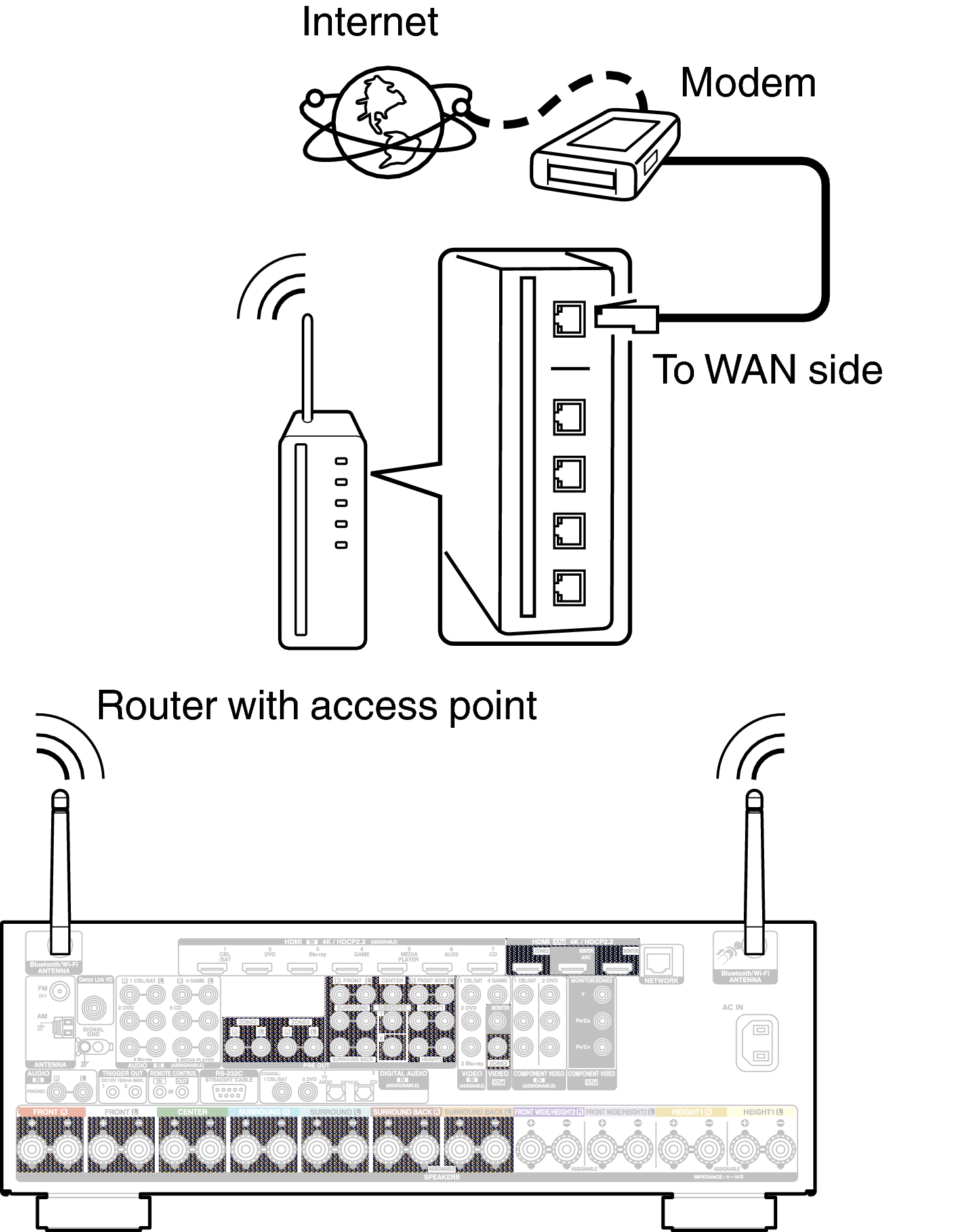 Conne Wireless X6200E2